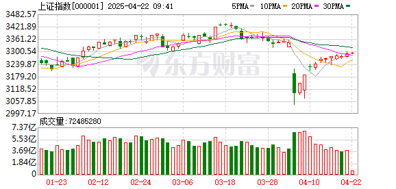 股票配资网站开户： 4月8日北向资金最新动向（附十大成交股）