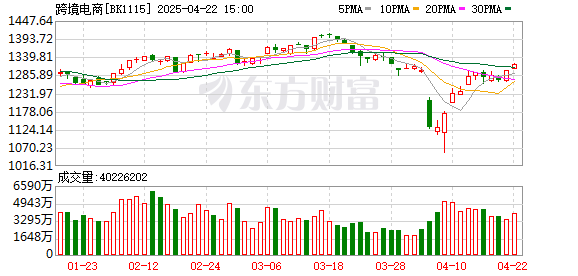 国家允许配资的公司 【风口研报】关税因素短空长多 国货出海方兴未艾